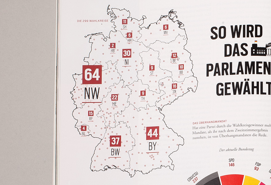 Infographics elections in Germany